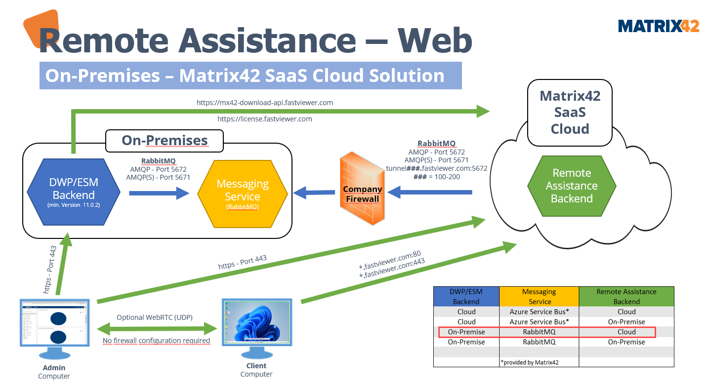 On-Premises – Matrix42 SaaS Cloud Solution.png
