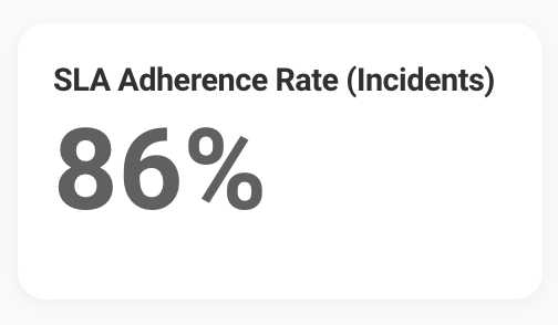 Percentage card example.png