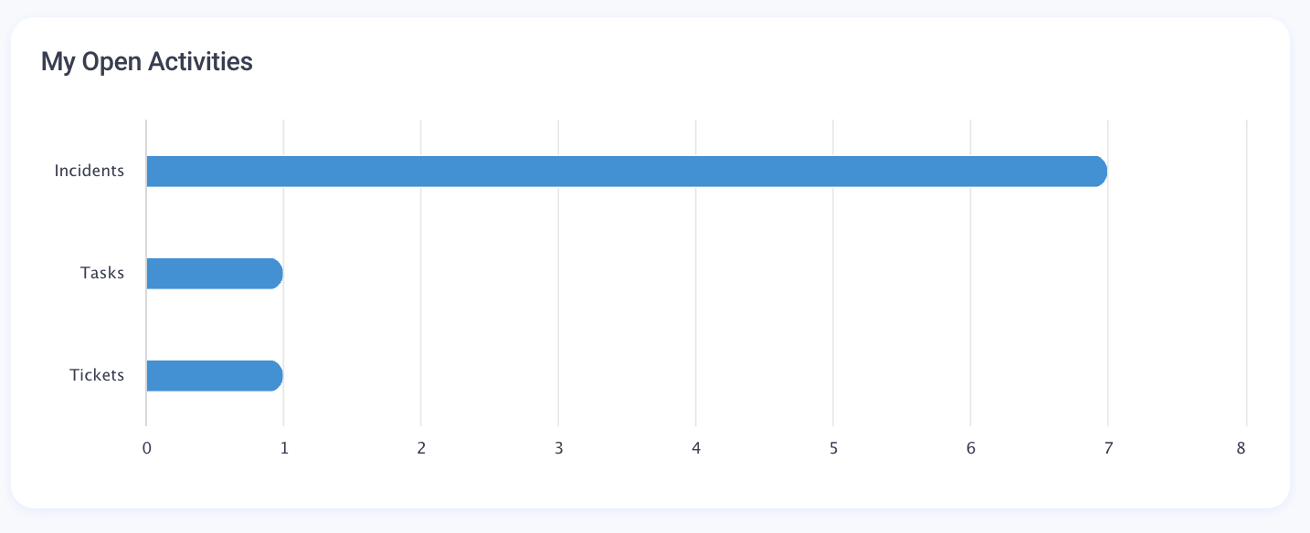 Bar Chart example.png