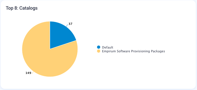 Pie chart with values example.png