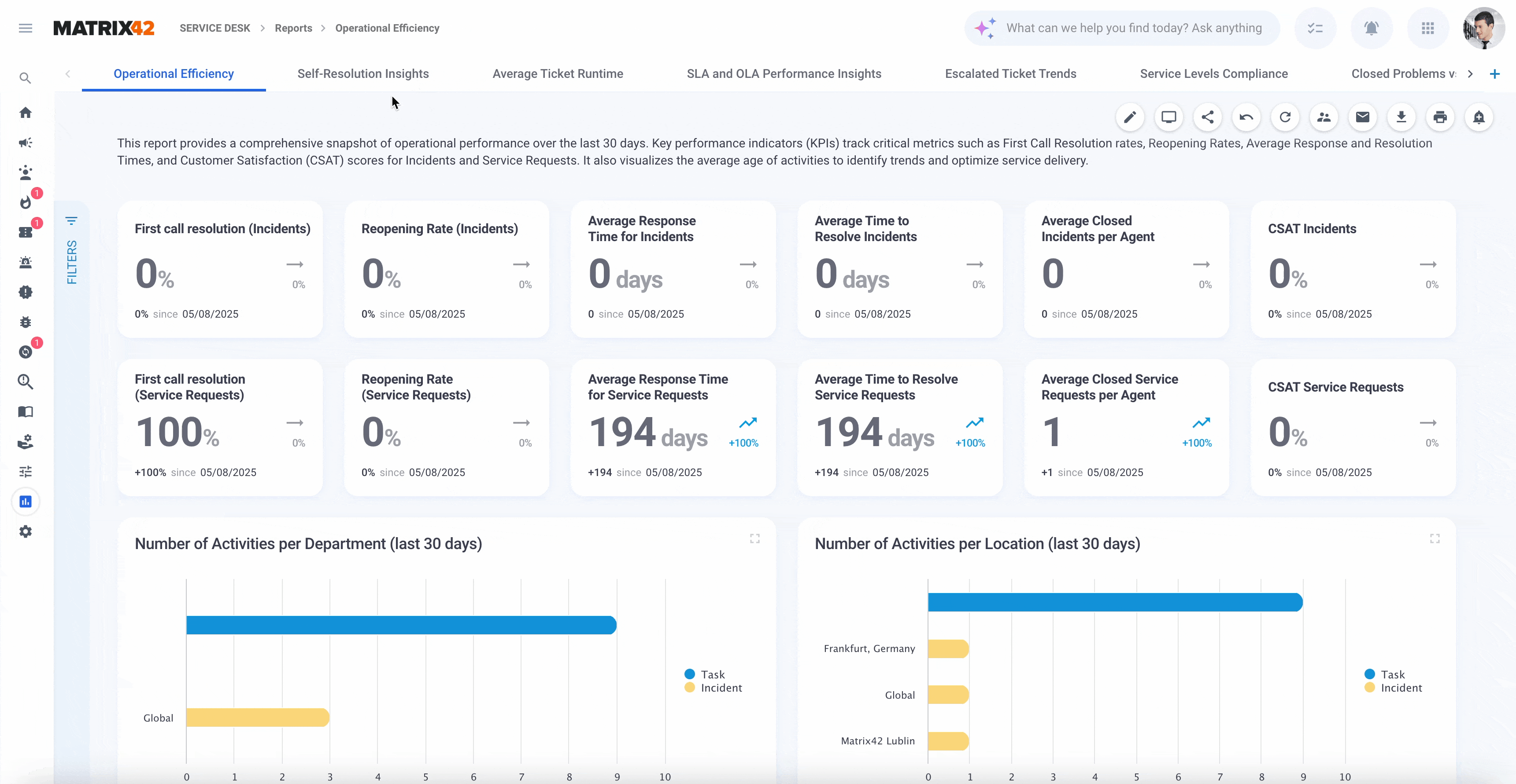 Service Desk Reports default.gif
