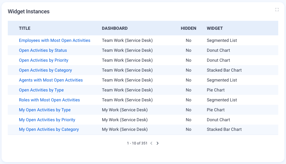 05AdminReport_Role_overview_Widget Instances.png