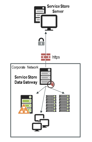 ADM_Data_Gateway.png