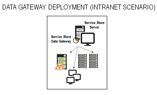 ADM_Data_Gateway_Intranet.png