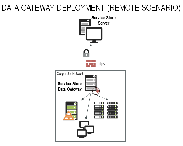 ADM_Data_Gateway_Remote.png