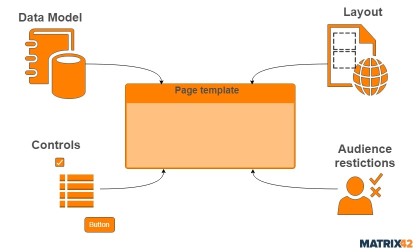 Page template components.jpg