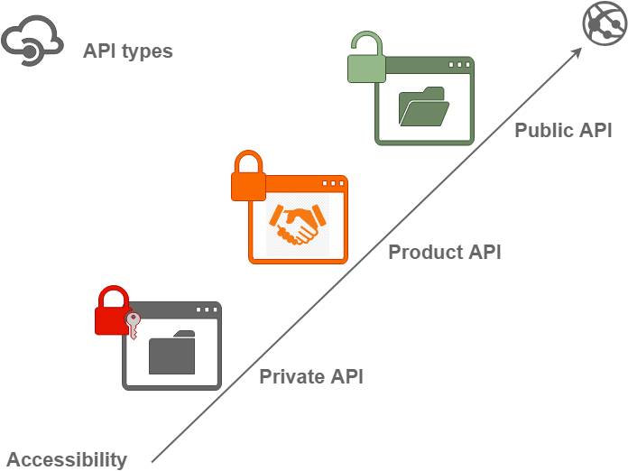 api_types1.png