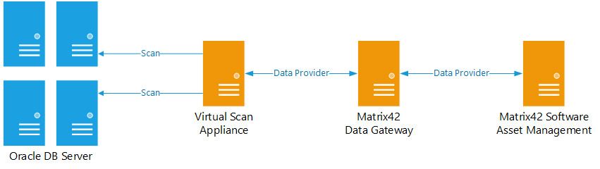 Oracle DB Compliance Components.png