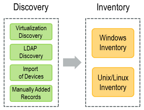 ADM_Inventory_Components.png