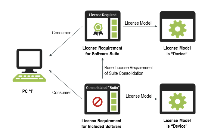 SVS_LIC_Suite_Device.png