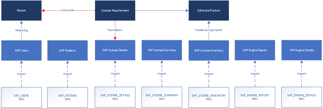 Data Import Schema.png