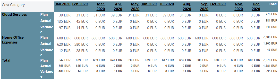 CostCategoryForecastReport_2.png