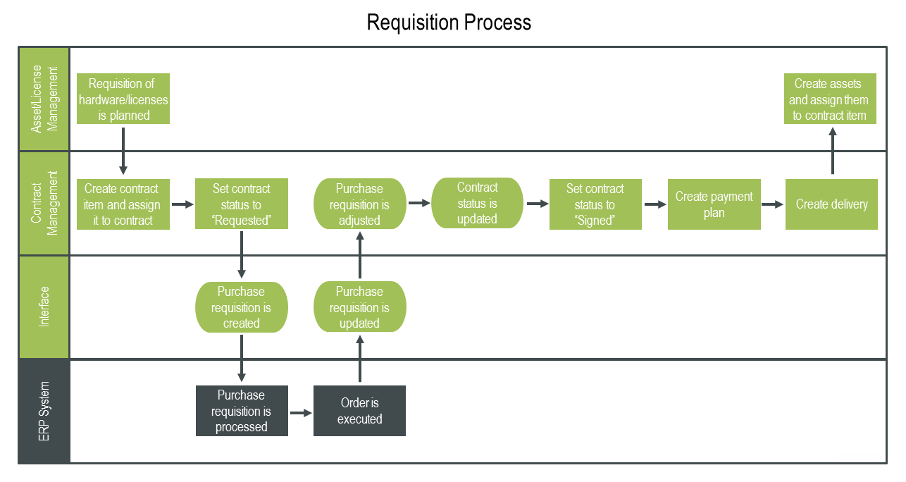 RequisitionProcess.png