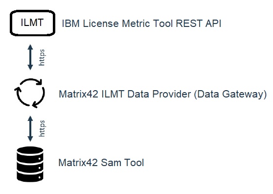 ILMTProviderFramework.jpg