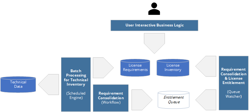 LCM Background Processing (optional).png