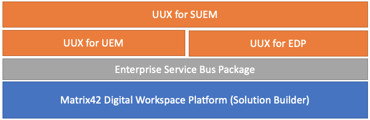 UUX for SUEM App Stack.png