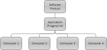 Computer-Fingerprint-Software.png