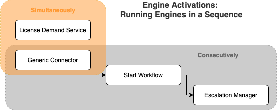 Engine Activation sequence.png