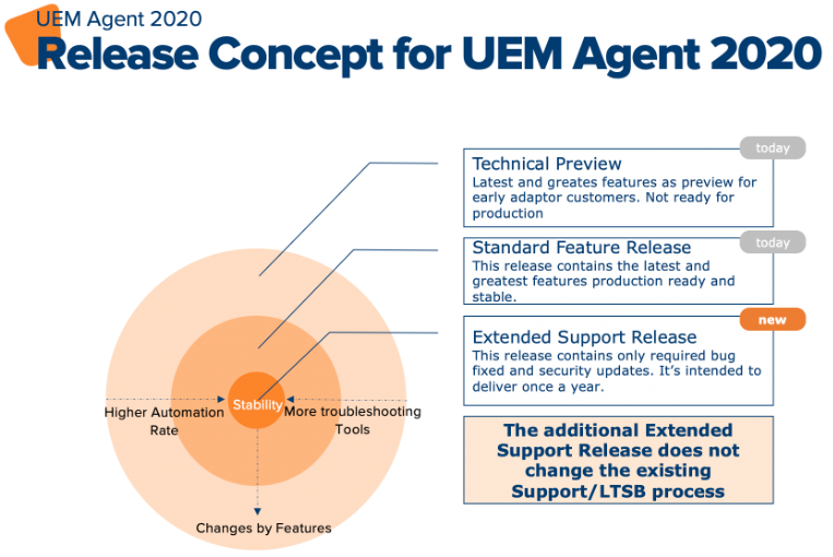 UEM Release Cycle.png