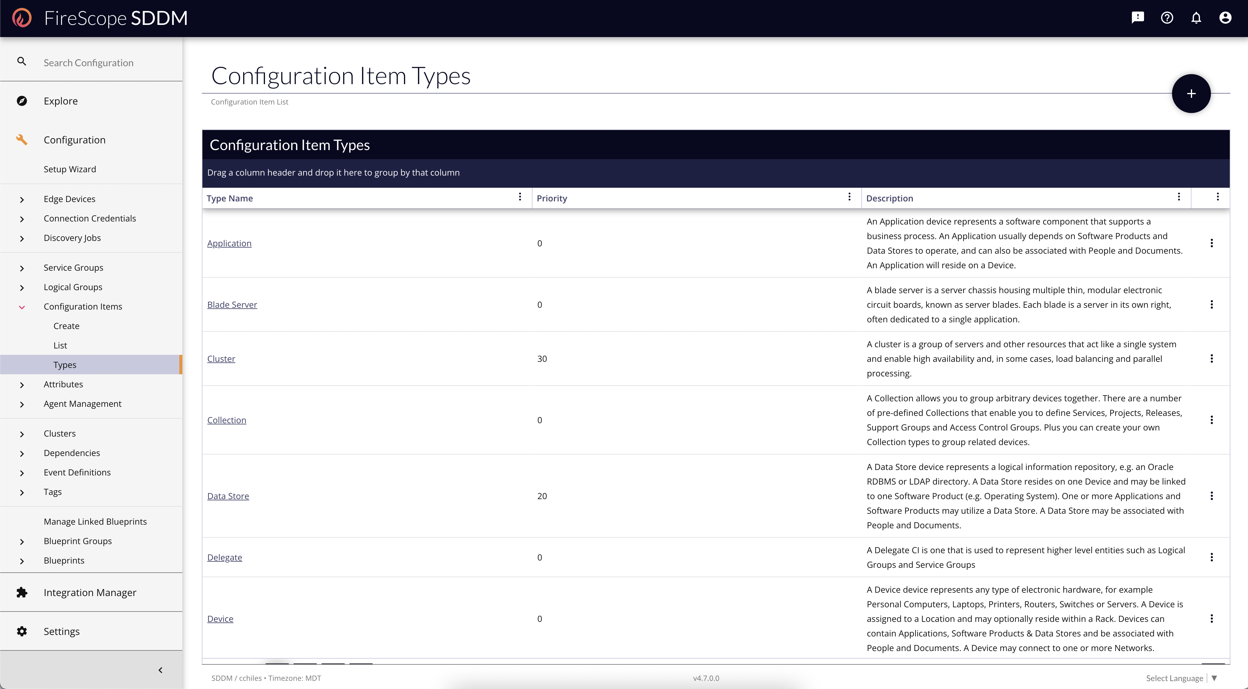 Configuration Item Types List