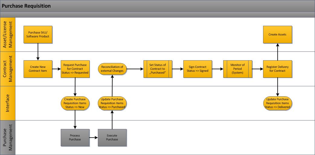 Schema - Procurement Process.jpg