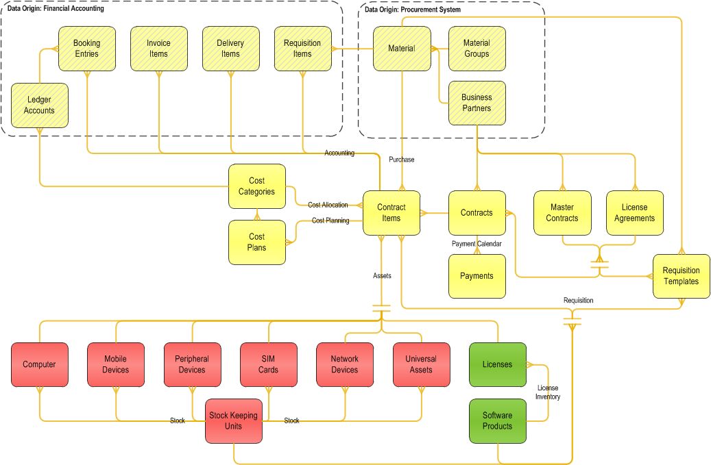 Schema - System Business Object Model.jpg